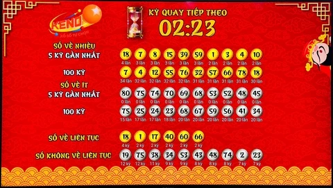 Khám Phá Thế Giới VNDWIN: Tải Game Bắn Cá và Nhiều Hơn Thế Nữa!